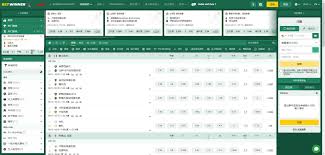 Experience the Best Betting with Betwinner Taiwan